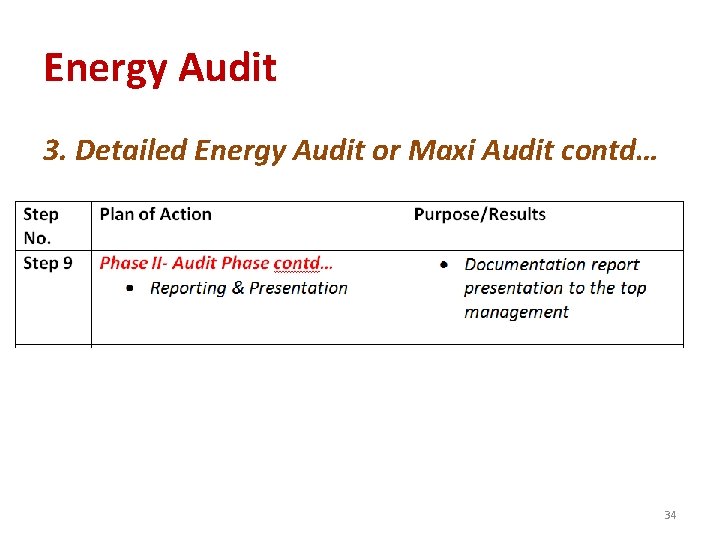 Energy Audit 3. Detailed Energy Audit or Maxi Audit contd… 34 