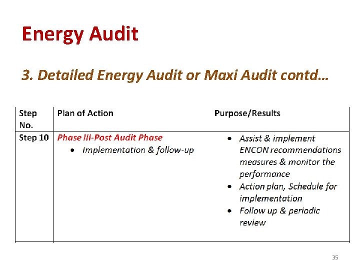 Energy Audit 3. Detailed Energy Audit or Maxi Audit contd… 35 