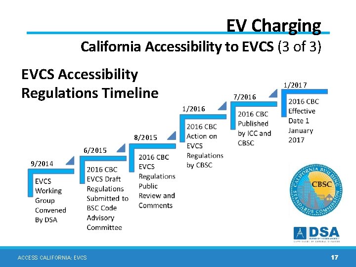EV Charging California Accessibility to EVCS (3 of 3) EVCS Accessibility Regulations Timeline 1/2017 EV Charging California Accessibility to EVCS (3 of 3) EVCS Accessibility Regulations Timeline 1/2017