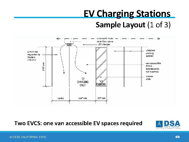 EV Charging Stations Sample Layout (1 of 3) Two EVCS: one van accessible EV EV Charging Stations Sample Layout (1 of 3) Two EVCS: one van accessible EV