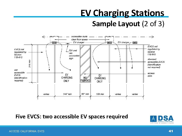 EV Charging Stations Sample Layout (2 of 3) Five EVCS: two accessible EV spaces EV Charging Stations Sample Layout (2 of 3) Five EVCS: two accessible EV spaces
