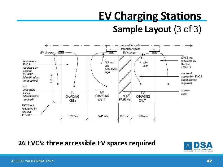 EV Charging Stations Sample Layout (3 of 3) 26 EVCS: three accessible EV spaces EV Charging Stations Sample Layout (3 of 3) 26 EVCS: three accessible EV spaces