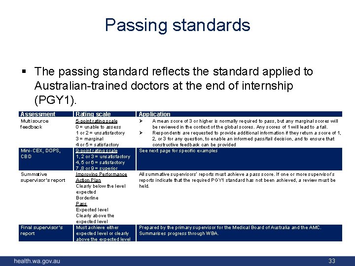 Passing standards § The passing standard reflects the standard applied to Australian-trained doctors at
