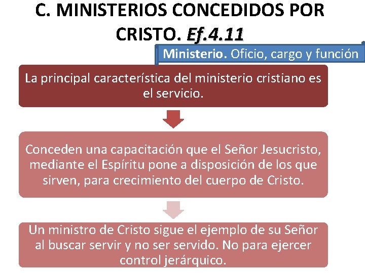 C. MINISTERIOS CONCEDIDOS POR CRISTO. Ef. 4. 11 Ministerio. Oficio, cargo y función La