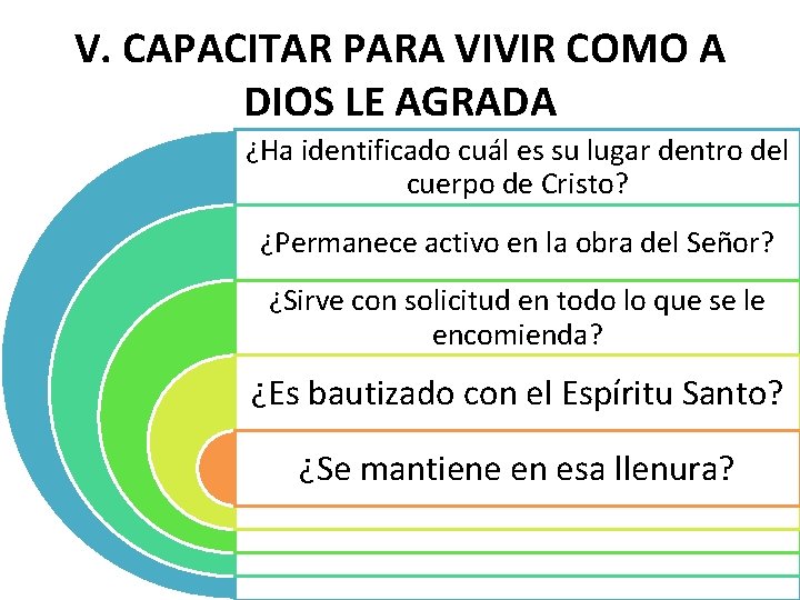 V. CAPACITAR PARA VIVIR COMO A DIOS LE AGRADA ¿Ha identificado cuál es su