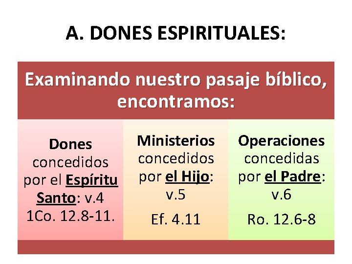 A. DONES ESPIRITUALES: Examinando nuestro pasaje bíblico, encontramos: Dones concedidos por el Espíritu Santo: