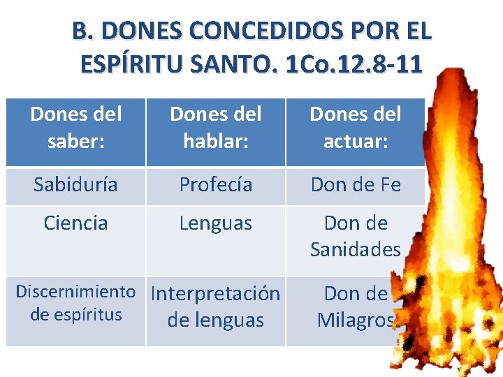 B. DONES CONCEDIDOS POR EL ESPÍRITU SANTO. 1 Co. 12. 8 -11 Dones del