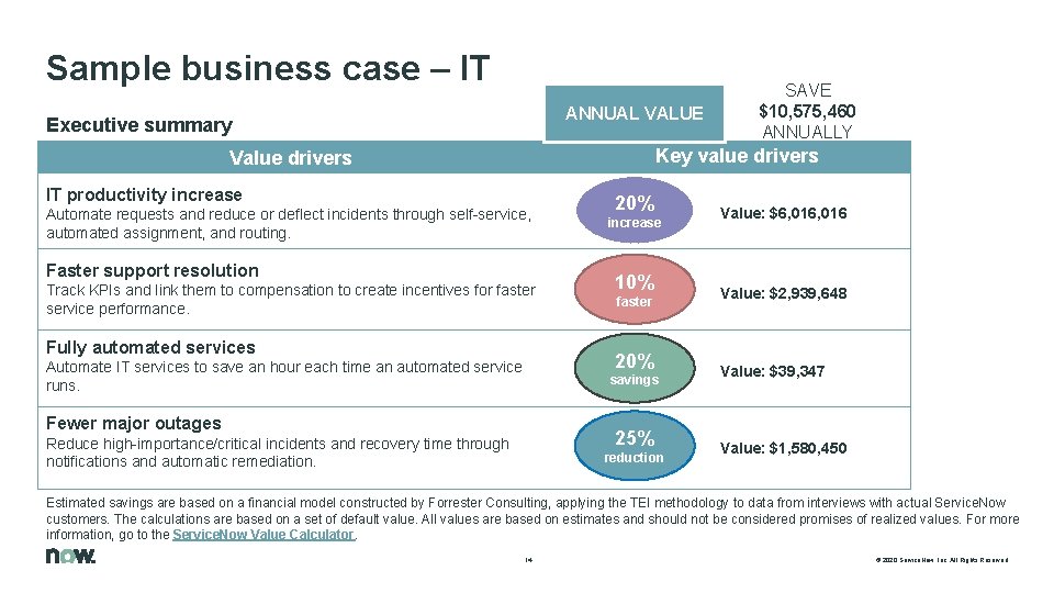 Sample business case – IT ANNUAL VALUE Executive summary SAVE $10, 575, 460 ANNUALLY Sample business case – IT ANNUAL VALUE Executive summary SAVE $10, 575, 460 ANNUALLY
