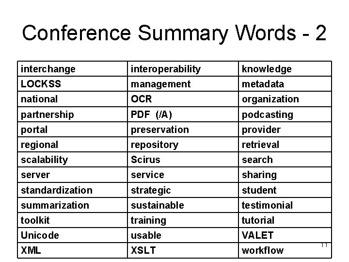 Conference Summary Words - 2 interchange interoperability knowledge LOCKSS management metadata national OCR organization