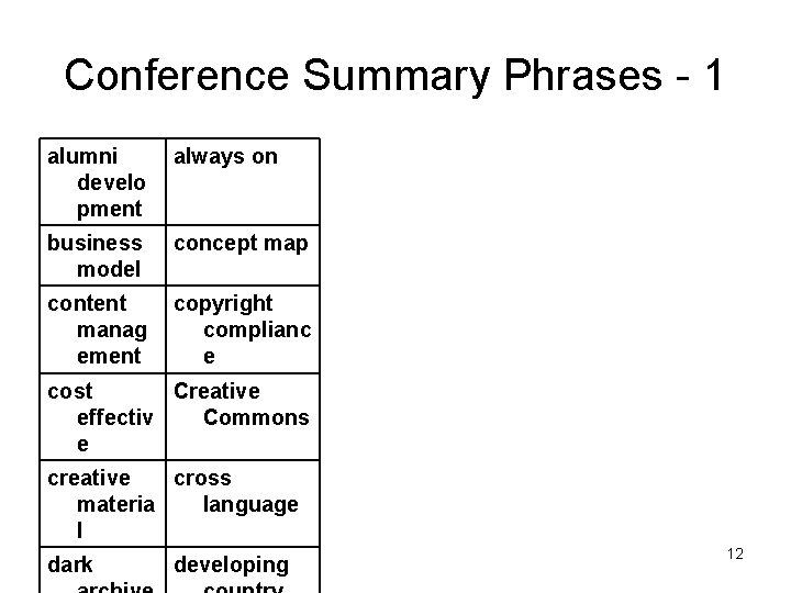 Conference Summary Phrases - 1 alumni develo pment always on business model concept map