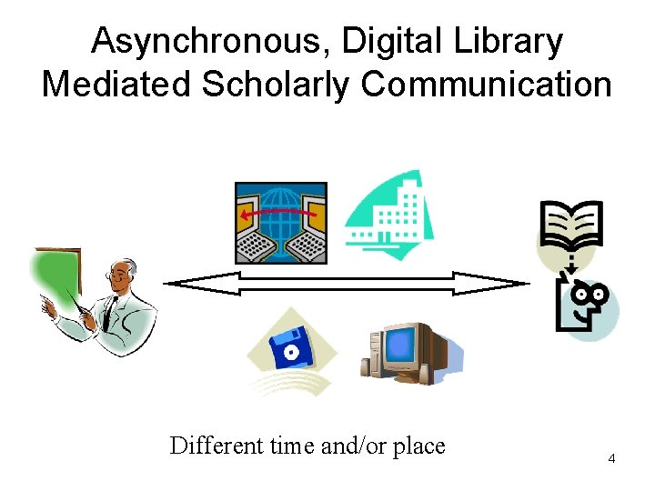 Asynchronous, Digital Library Mediated Scholarly Communication Different time and/or place 4 