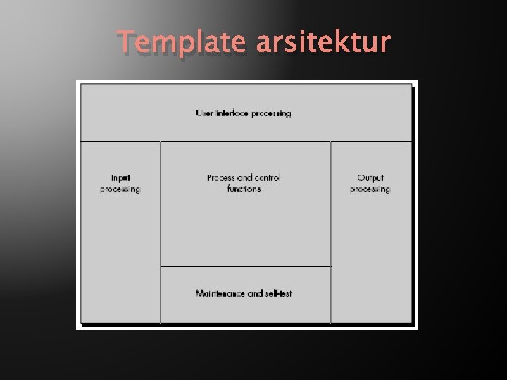 Template arsitektur 