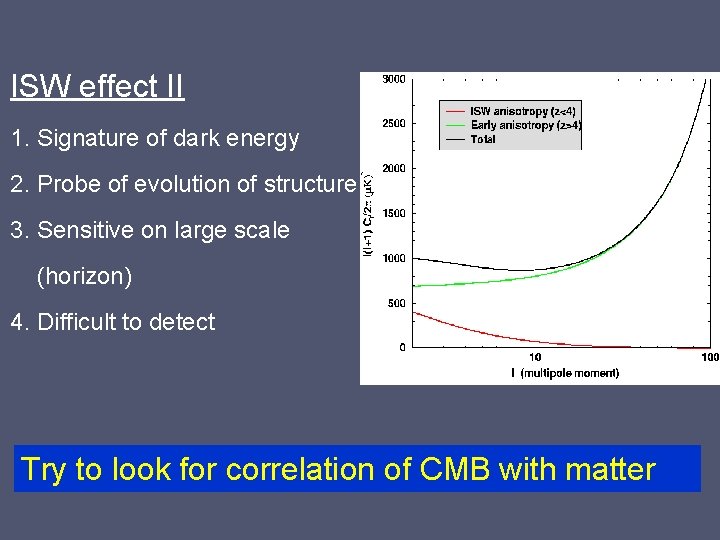 ISW effect II 1. Signature of dark energy 2. Probe of evolution of structure