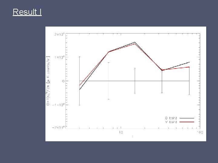 Result I 