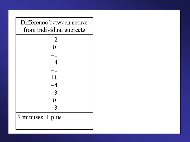 Difference between scores from individual subjects – 2 0 – 1 – 4 –