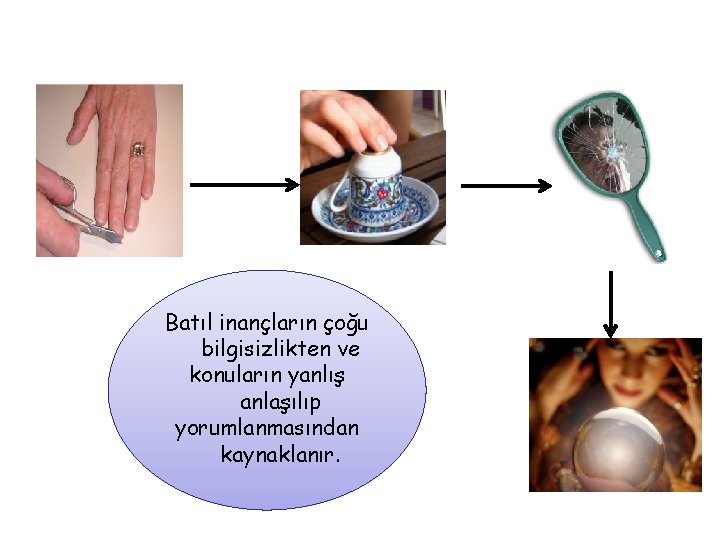 Batıl inançların çoğu bilgisizlikten ve konuların yanlış anlaşılıp yorumlanmasından kaynaklanır. 