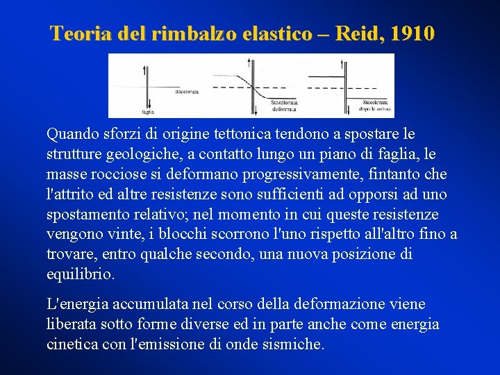 Teoria del rimbalzo elastico – Reid, 1910 Quando sforzi di origine tettonica tendono a