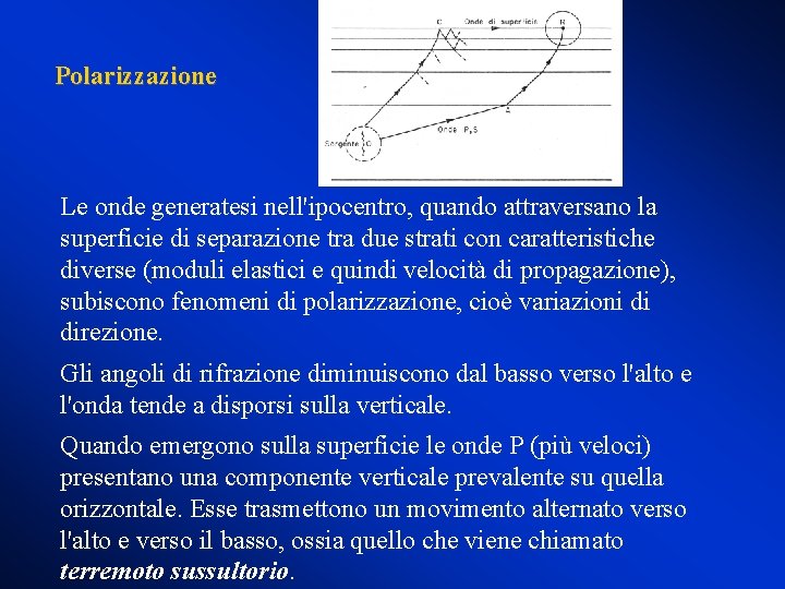 Polarizzazione Le onde generatesi nell'ipocentro, quando attraversano la superficie di separazione tra due strati