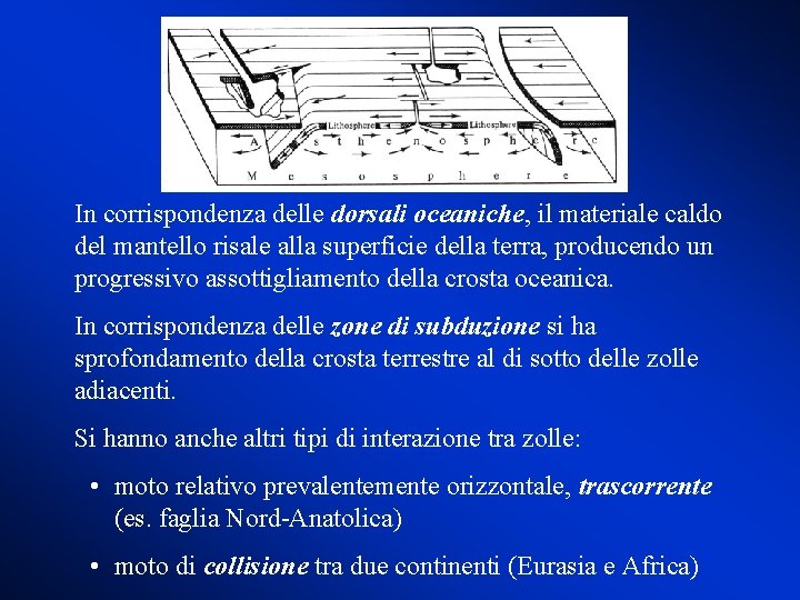 In corrispondenza delle dorsali oceaniche, il materiale caldo del mantello risale alla superficie della