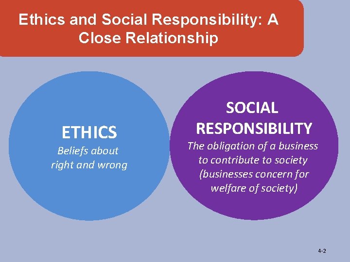 Ethics and Social Responsibility: A Close Relationship ETHICS Beliefs about right and wrong SOCIAL