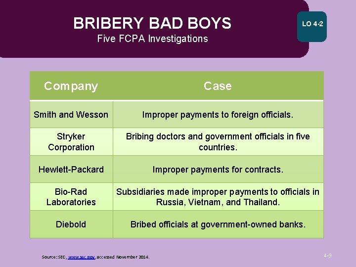 BRIBERY BAD BOYS LO 4 -2 Five FCPA Investigations Company Case Smith and Wesson
