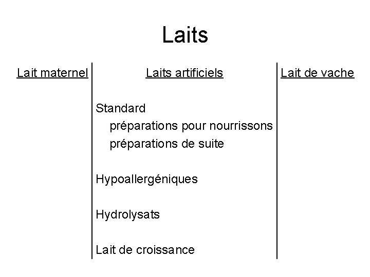 Laits Lait maternel Laits artificiels Standard préparations pour nourrissons préparations de suite Hypoallergéniques Hydrolysats