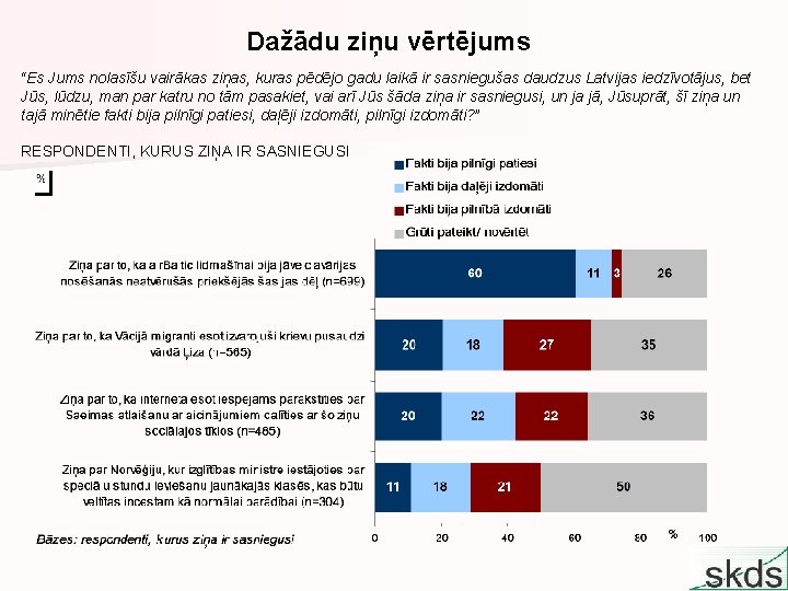 Dažādu ziņu vērtējums “Es Jums nolasīšu vairākas ziņas, kuras pēdējo gadu laikā ir sasniegušas