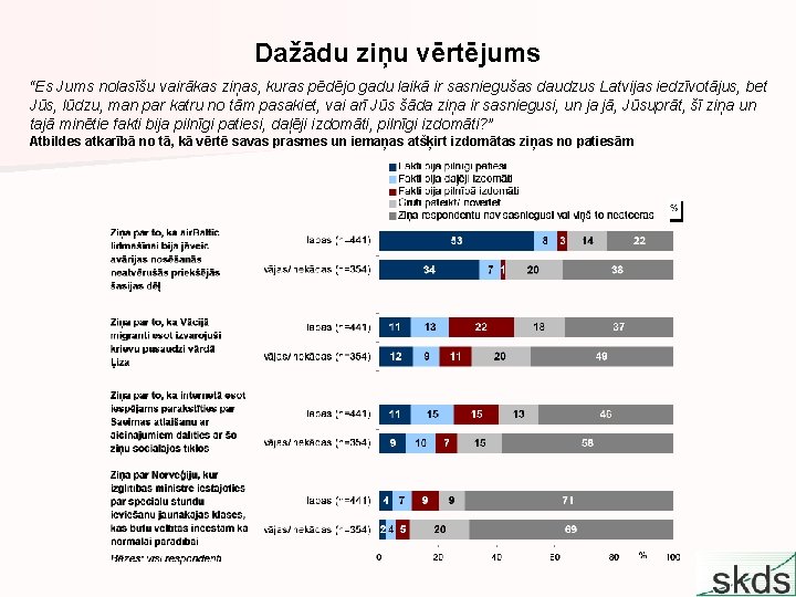 Dažādu ziņu vērtējums “Es Jums nolasīšu vairākas ziņas, kuras pēdējo gadu laikā ir sasniegušas