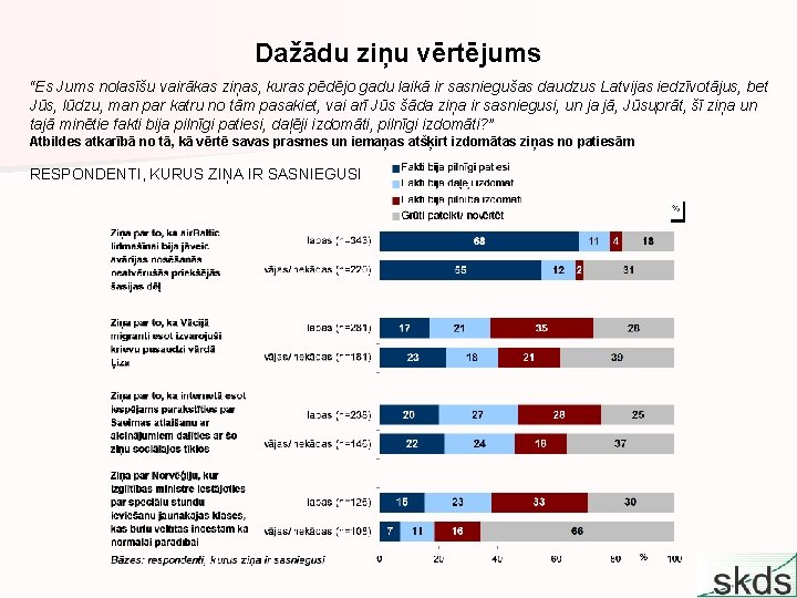 Dažādu ziņu vērtējums “Es Jums nolasīšu vairākas ziņas, kuras pēdējo gadu laikā ir sasniegušas