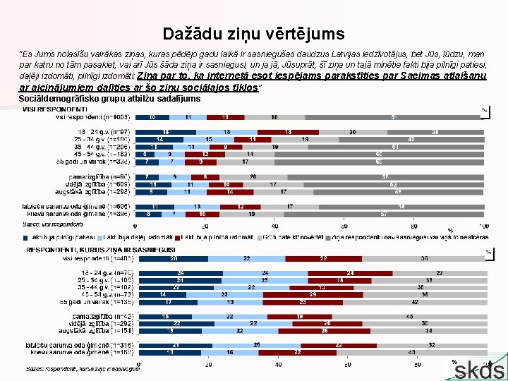 Dažādu ziņu vērtējums “Es Jums nolasīšu vairākas ziņas, kuras pēdējo gadu laikā ir sasniegušas