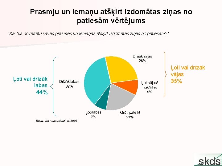 Prasmju un iemaņu atšķirt izdomātas ziņas no patiesām vērtējums “Kā Jūs novērtētu savas prasmes