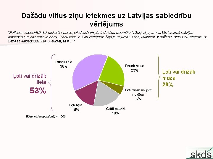 Dažādu viltus ziņu ietekmes uz Latvijas sabiedrību vērtējums “Patlaban sabiedrībā tiek diskutēts par to,