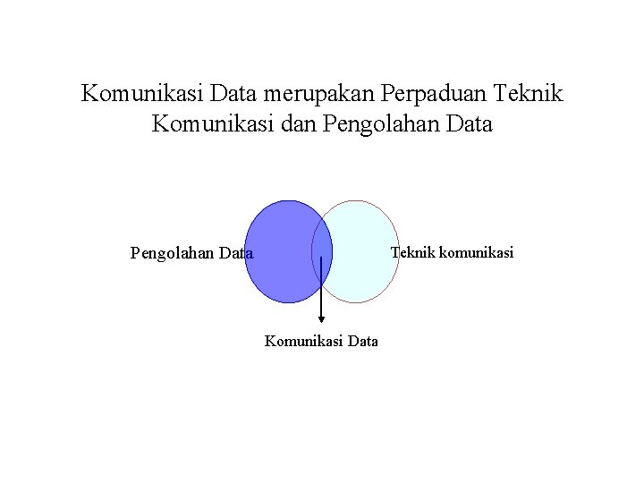 Komunikasi Data merupakan Perpaduan Teknik Komunikasi dan Pengolahan Data Teknik komunikasi Komunikasi Data 