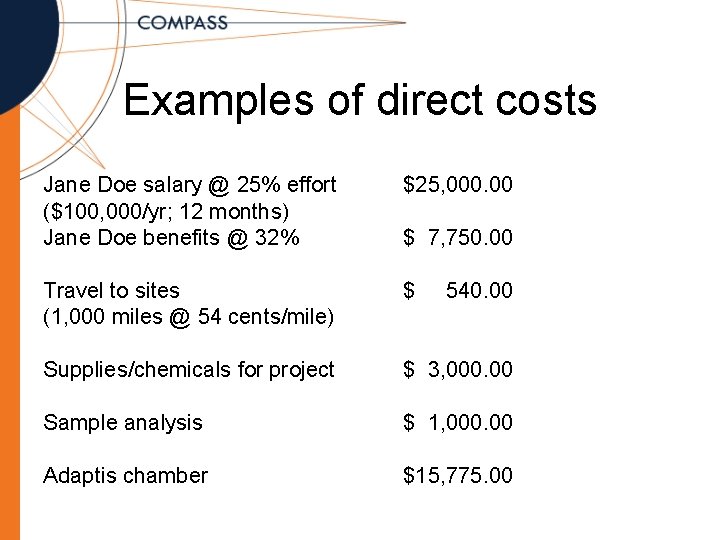 Examples of direct costs Jane Doe salary @ 25% effort ($100, 000/yr; 12 months)