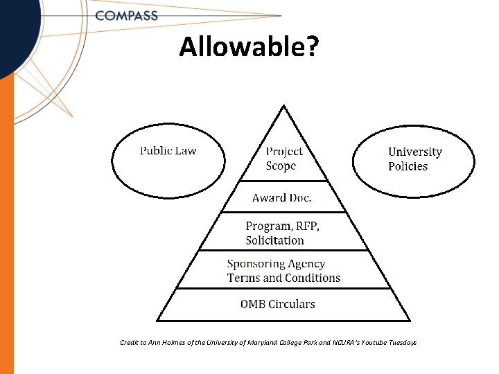 Allowable? Credit to Ann Holmes of the University of Maryland College Park and NCURA’s