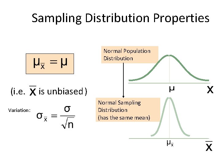 Sampling Distribution Properties Normal Population Distribution (i. e. is unbiased ) Variation: Normal Sampling
