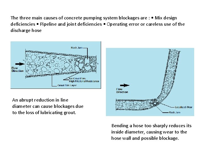 The three main causes of concrete pumping system blockages are : • Mix design