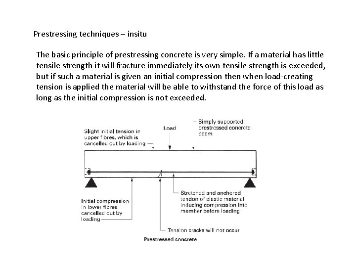 Prestressing techniques – insitu The basic principle of prestressing concrete is very simple. If