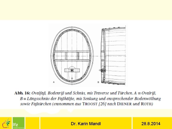 Dr. Karin Mandl 28. 8. 2014 