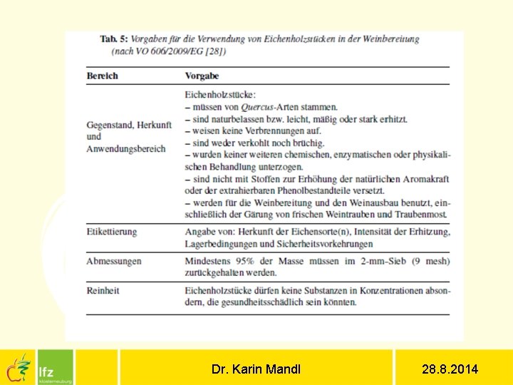 Dr. Karin Mandl 28. 8. 2014 