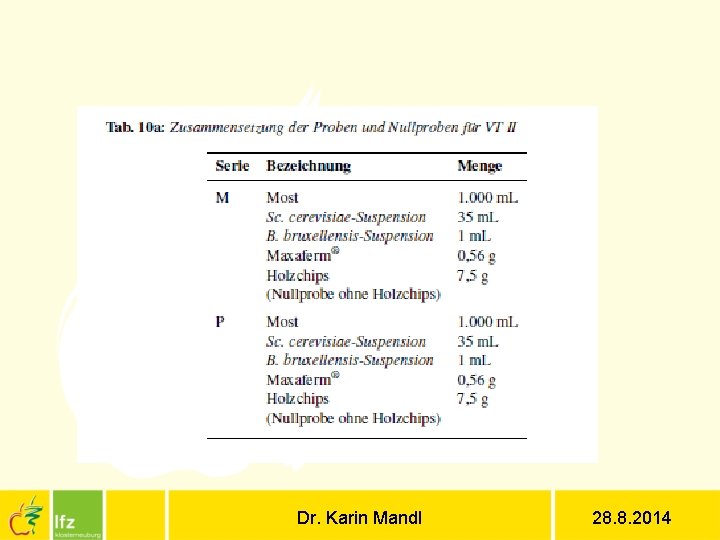 Dr. Karin Mandl 28. 8. 2014 