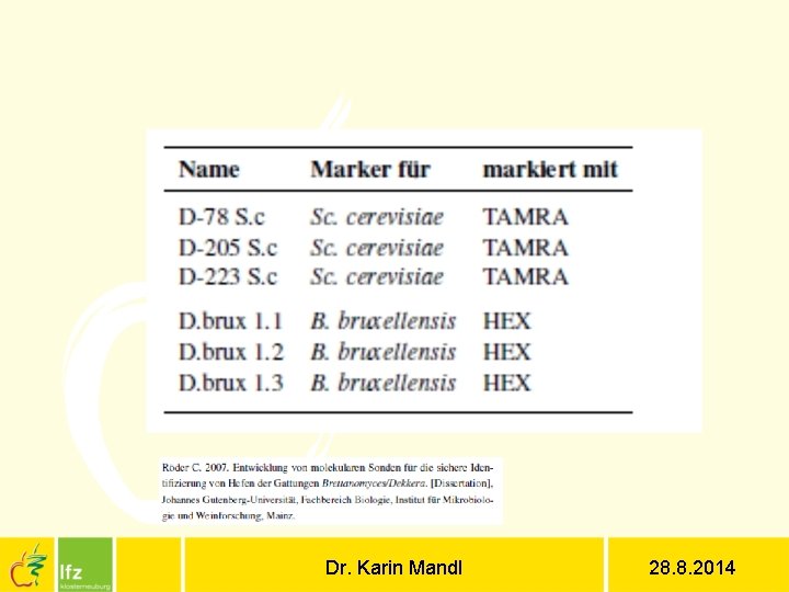 Dr. Karin Mandl 28. 8. 2014 