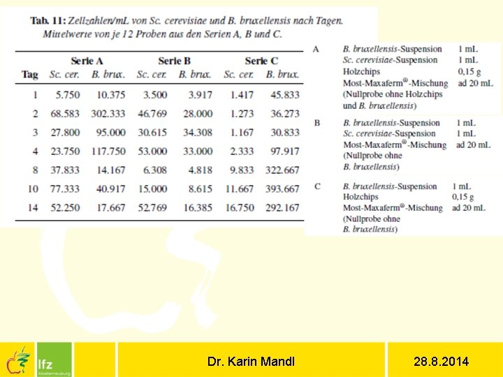 Dr. Karin Mandl 28. 8. 2014 