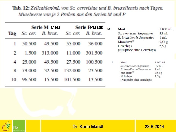 Metall Plastik Dr. Karin Mandl 28. 8. 2014 