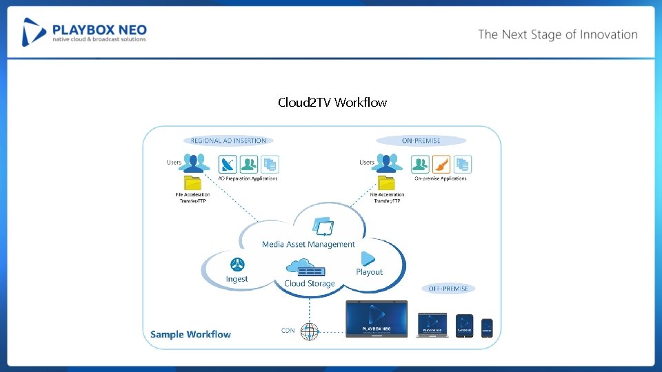 Cloud 2 TV Workflow 