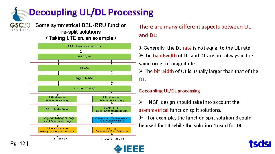 Decoupling UL/DL Processing Some symmetrical BBU-RRU function re-split solutions （Taking LTE as an example）