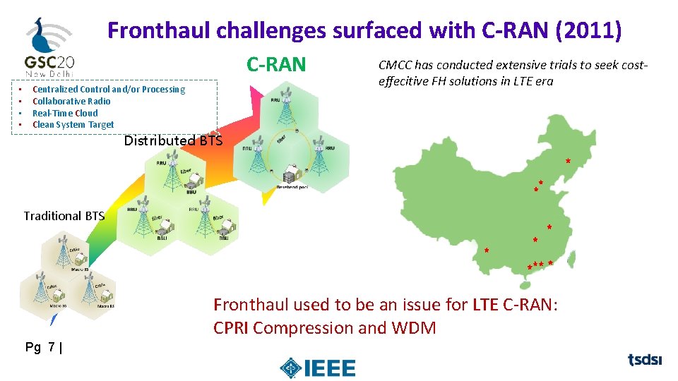 Fronthaul challenges surfaced with C-RAN (2011) C-RAN • • Centralized Control and/or Processing Collaborative