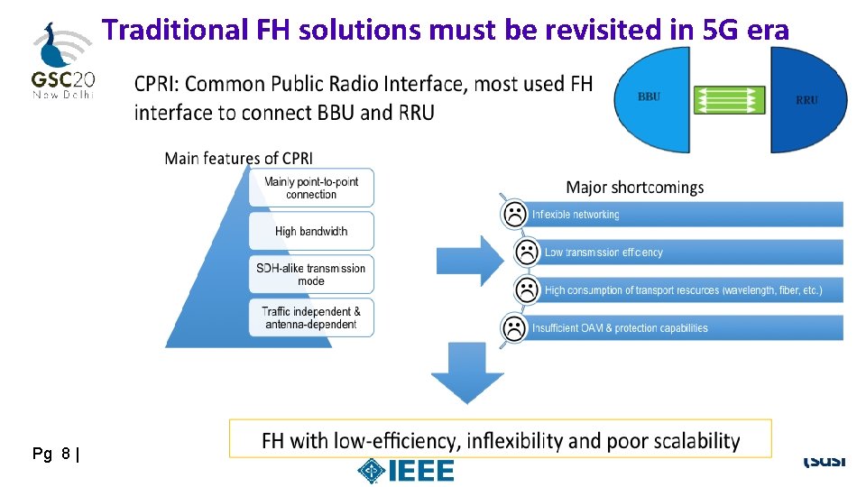 Traditional FH solutions must be revisited in 5 G era Pg 8 | 