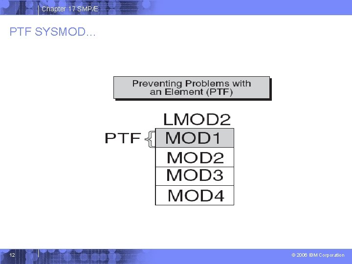 Chapter 17 SMP/E PTF SYSMOD… 12 © 2006 IBM Corporation 