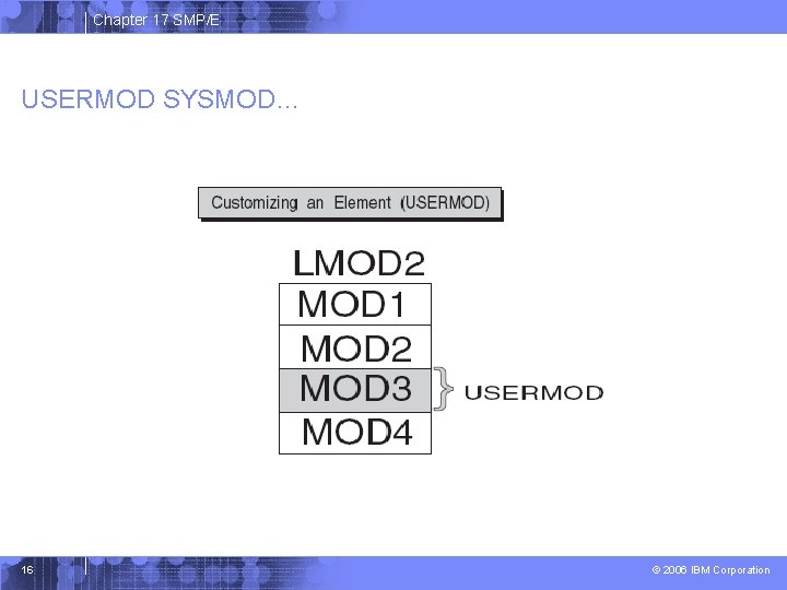 Chapter 17 SMP/E USERMOD SYSMOD… 16 © 2006 IBM Corporation 